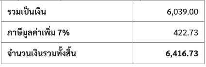 ยอดท้ายหน้า 2 ของ ใบกำกับภาษี ฮะเก๋า การค้า.pdf: รวมเป็นเงิน ภาษีมูลค่าเพิ่ม และจำนวนเงินรวมทั้งสิ้นที่พิมพ์ไว้