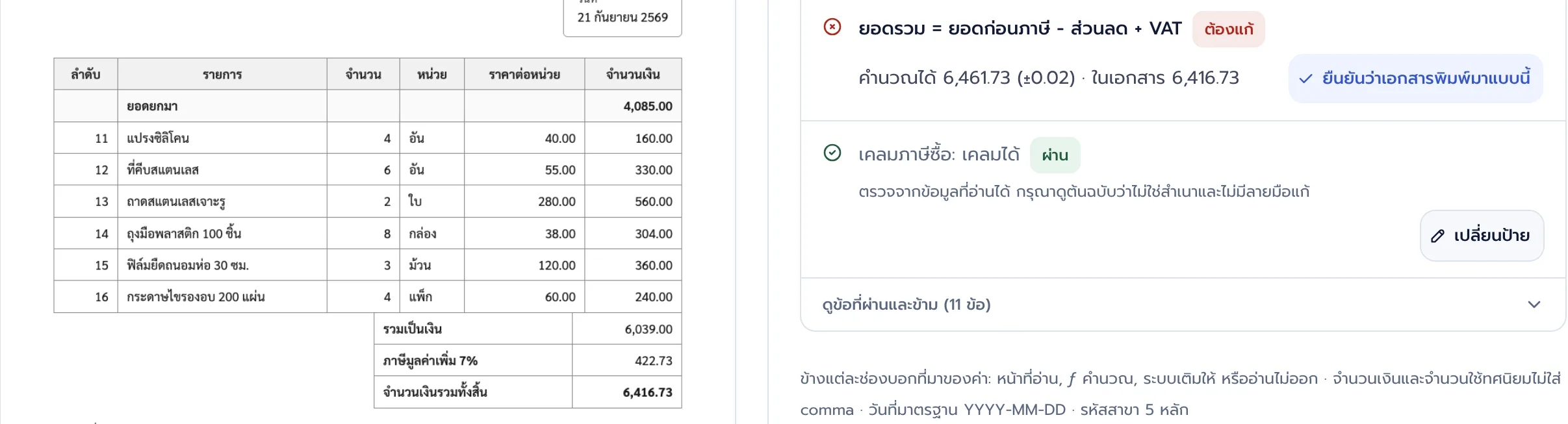 ยอดท้ายหน้าต้นฉบับ รวมเป็นเงิน 6,039.00 ภาษีมูลค่าเพิ่ม 422.73 และจำนวนเงินรวมทั้งสิ้น 6,416.73 อยู่ข้างผลตรวจของระบบ ที่ชี้ว่ายอดรวมควรเป็น 6,461.73 ติดป้ายต้องแก้ และเคลมภาษีซื้อได้ ติดป้ายผ่าน